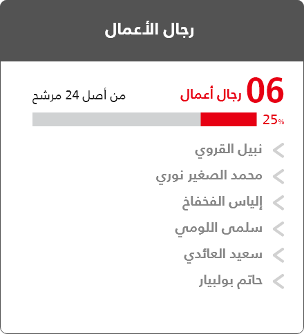 رجال الأعمال